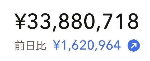 usausax3's tweet photo. ひと晩での最高上昇値だー🥳
いろんな指標が最高値更新している中、まだ400万ほどマイナスなのはTECLSOXLの影響🥺早くATHがみたい！ https://t.co/Skmfpau5Hg