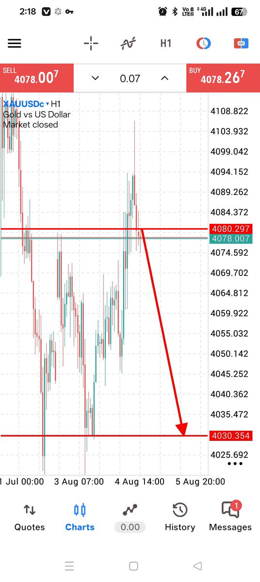 diamond90362255's tweet photo. DAILY SETUP 📉 | XAUUSD
SELL: 4080–4085
SL: 4095
🎯 TP1: 4070
🎯 TP2: 4060
🎯 TP3: 4050
🎯 TP4: 4040
🎯 TP5: 4030
🎯 TP6: OPEN
Bearish bias from key HTF supply. Trade with proper risk management.
#XAUUSD #Gold #Forex #GoldSignals #SMC #ICT #Trading https://t.co/9g6GplKzoL