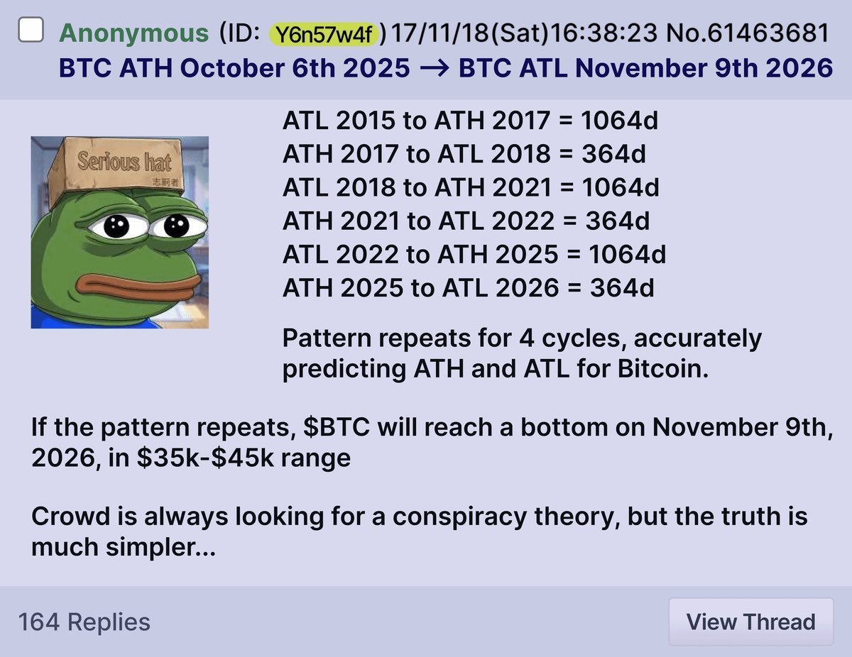 ryonnixon's tweet photo. Don't mess with the 4chan BTC gods. 

The next bull run has been ordained since 2018. https://t.co/pQwMSf4CFg