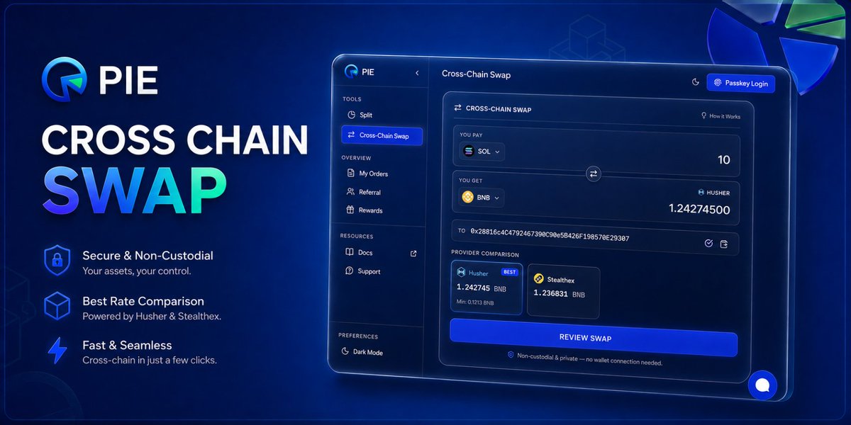 PieSwapIO's tweet photo. Pushed a new update: Cross-chain swaps.

Move liquidity between chains without the map trackers following you.

Whether it's Robinhood to SOL, SOL to BNB, or BNB to ETH, we use CEX routing so your wallets never touch on-chain.

Simple, private, and it just works. 👇
https://t.co/2SMPPOlNtS