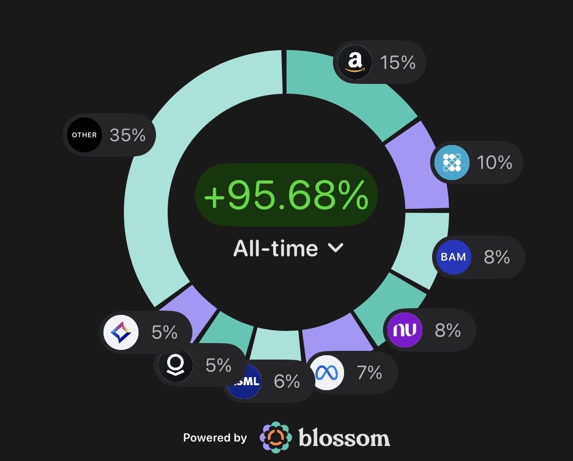 yourfuturevalue's tweet photo. Portfolio Update:

YTD: +11% https://t.co/D3ZFfu6F8O