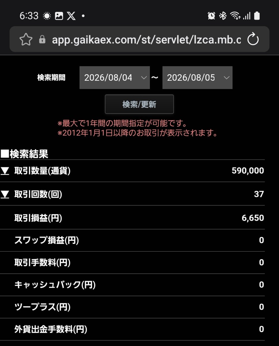 hamster2679's tweet photo. 火曜日の成績～
為替介入はきませんでしたね
実弾も有限なので躊躇なく打つけど弾が足りない、打てる期間も限られている
またタイミングを計る感じでしょうか😂
下もドル/円155円とバレてるので下げたらロング継続ですね
本日は155円～158円80銭予想です😚 https://t.co/ObX6fz8HPg