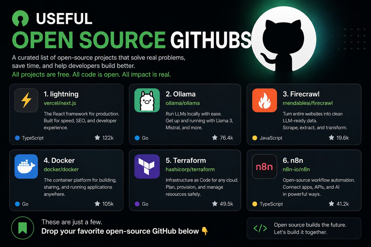 Dev_trader0's tweet photo. 6 useful open-source GitHub projects worth bookmarking:

Next.js — production-ready React framework
https://t.co/bT8hSki6ro
Ollama — run LLMs locally
https://t.co/fgQWrnP9MI

Firecrawl — turn websites into LLM-ready data
https://t.co/aN2PmjhUzk
Docker — build and run applications in containers
https://t.co/oqwYegZWvx

Terraform — manage infrastructure as code
https://t.co/oatvwMxZ8H
n8n — open-source workflow and AI automation
https://t.co/bchfF86FCD

Open source is where some of the most useful developer tools are being built.
Which repositories should I document next?