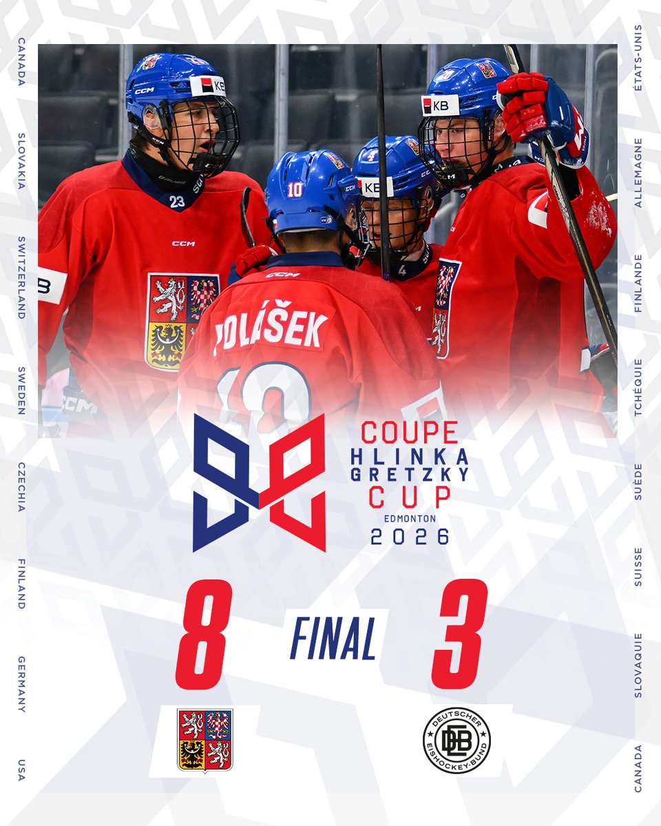 HlinkaMemorial's tweet photo. GAME OVER! Seven players score, Petr Hornig nets two and 🇨🇿 eases past 🇩🇪.

MATCH FINI! Sept joueurs comptent, Petr Hornig réussit un doublé, et la 🇨🇿 l’emporte aisément contre l’🇩🇪.

📊 https://t.co/6rtMuLR91t
📊 https://t.co/xv99eh6wja

#HlinkaGretzkyCup | #CoupeHlinkaGretzky https://t.co/cuazw8ZJds