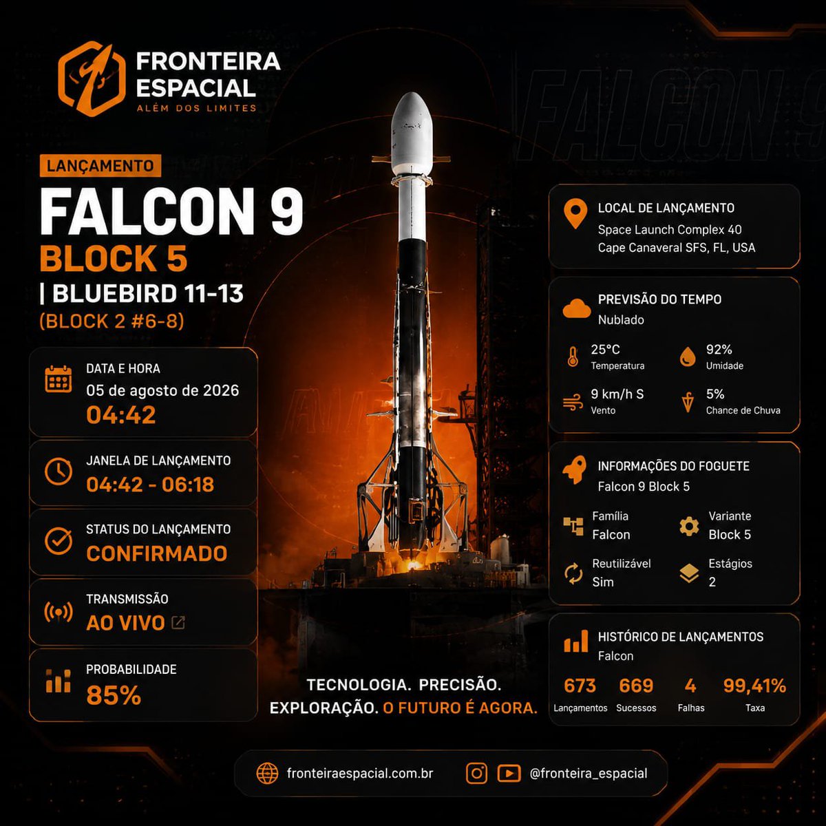 fronteiraespac1's tweet photo. 🚀 Nesta madrugada tem lançamento! O Falcon 9 Block 5 da SpaceX decola em missão para colocar os satélites BlueBird 11–13 em órbita.

🗓️ 05/08/2026 🕓 04h42 (horário de Brasília)

Mais um voo de um dos foguetes mais confiáveis da história da exploração espacial! 🌎✨

#SpaceX https://t.co/qQ3os1GEA0