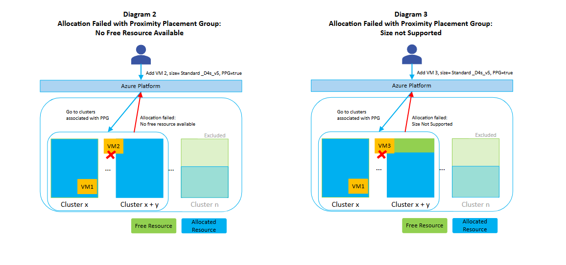 AzureSupport's tweet photo. ๐ Hit an Azure VM allocation failure? Get back on track fast!
๐ ๏ธ Diagnose common allocation issues
๐ Improve deployment success rates
๐ Explore sizing, zone & region options
Start here ๐ https://t.co/p2EzkIemoH
#Azure #AzureVMs #CloudComputing https://t.co/rlyHdjAzGX