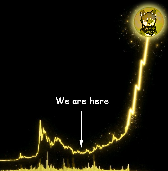 lobothewolfpup tweet picture
