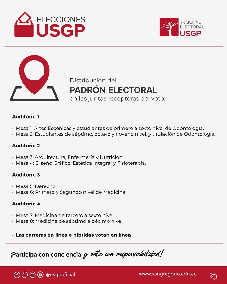 USGPOFICIAL's tweet photo. 🗳️ ¿Ya sabes dónde votar?

Consulta la distribución del padrón electoral y ubica la junta receptora del voto que te corresponde según tu carrera y nivel.

#USGP #EleccionesUSGP #ParticipaciónEstudiantil #DemocraciaUniversitaria https://t.co/aQVeOvYtYt