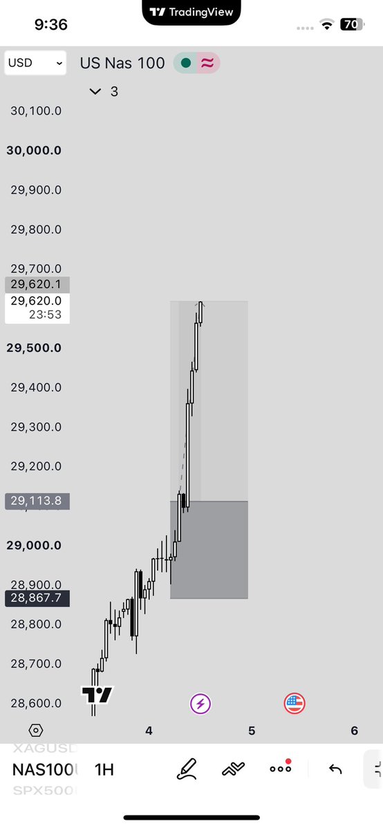 azanxbt's tweet photo. $NQ +2R! https://t.co/3FNnOi55Ev