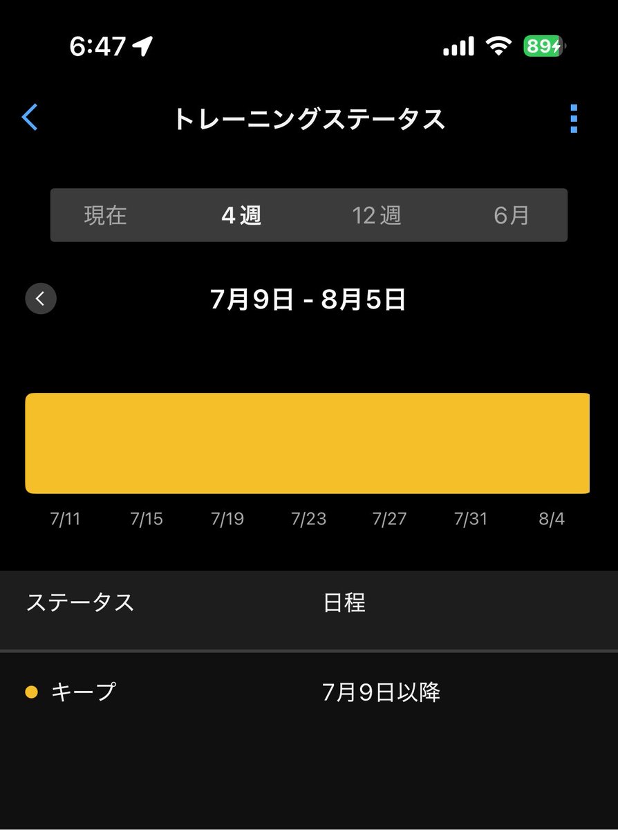 oniisan_21's tweet photo. 一定をキープ https://t.co/zeR9XHuqEq