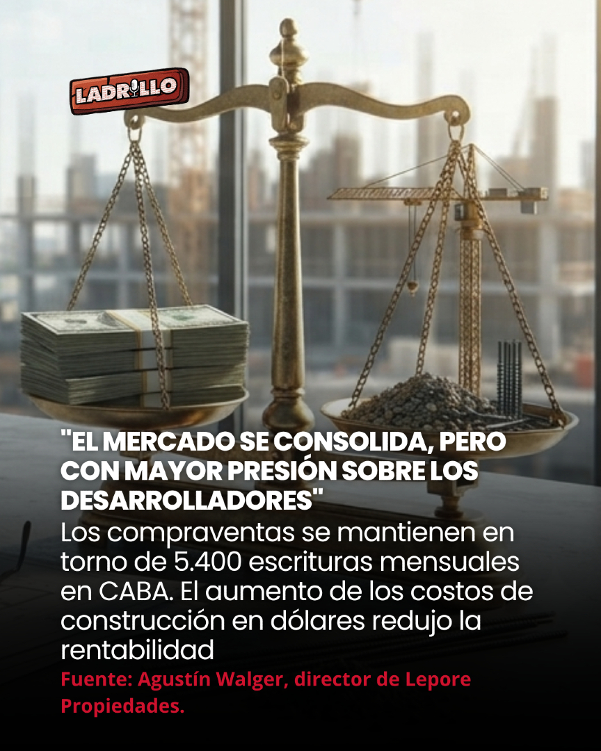 LadrilloInfo's tweet photo. 🏙️ En junio, los departamentos usados en CABA cerraron en un promedio de USD 2.108 por m².

Con precios más alineados, el mercado apuesta a sumar operaciones.

Leé la nota completa → https://t.co/hkvzuNqryQ https://t.co/1Gkz8Y05ED