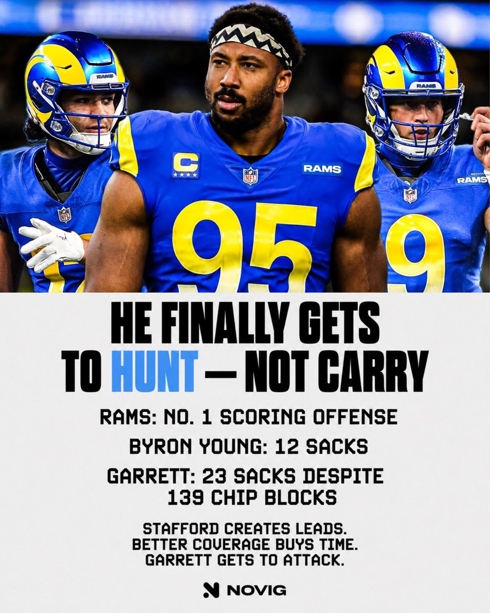 Novig's tweet photo. The standard isn’t 23 sacks anymore. 

It’s a ring. 37 days until opening kickoff. https://t.co/8JECYFAroi