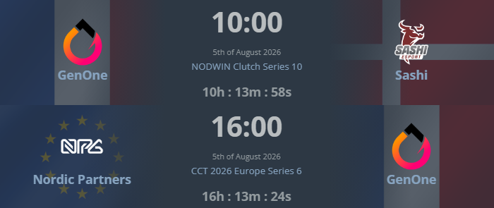 GenOneEsports's tweet photo. 🚨 Deux BO3 au programme pour nous aujourd'hui🚨

10:00 : Quart de finale — 🇫🇷 vs 🇩🇰 @Sashi_Esport (BO3 NODWIN)
16:00 : Huitièmes de finale — 🇫🇷 vs 🇪🇺 @NPGCS2 (CCT)

9 BO3 gagnés d'affilée, direction les 10ème et 11ème aujourd'hui 🔥

LIVE 🔴 KRL_STREAM https://t.co/yqu9ZynIhn