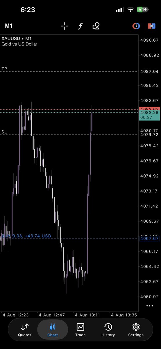 basitsanghar's tweet photo. #XAUUSD 
TODAY NEWZ SNIPER ENTRY https://t.co/PykhfYkK67