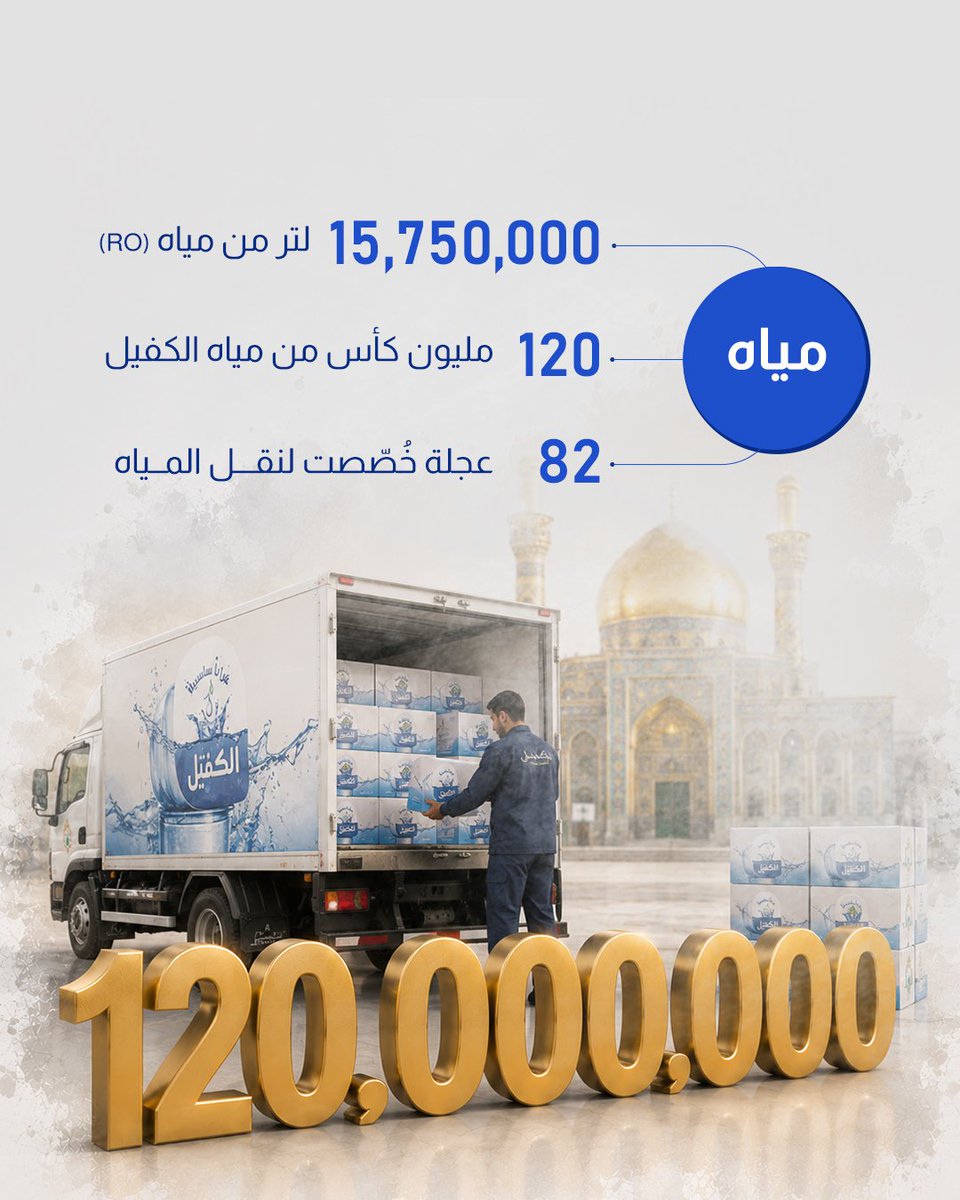 AlkafeelAbbas's tweet photo. ⭕ من الثلج إلى الطعام والمياه.. أرقام توضّح خدمات العتبة العباسية المقدسة لزائري الأربعين

#الحسين_نهج 
#العتبة_العباسية_المقدسة https://t.co/aGdwuBRNDM