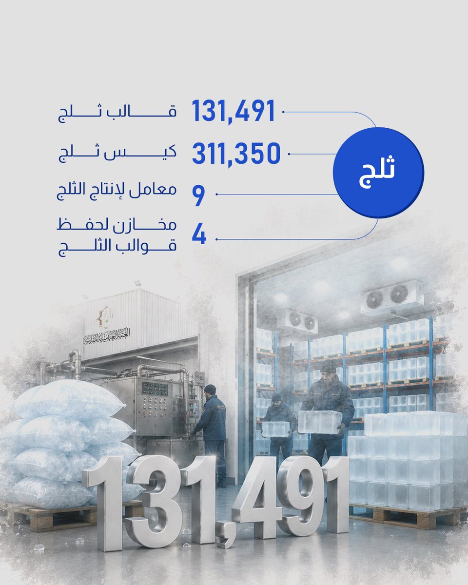 AlkafeelAbbas's tweet photo. ⭕ من الثلج إلى الطعام والمياه.. أرقام توضّح خدمات العتبة العباسية المقدسة لزائري الأربعين

#الحسين_نهج 
#العتبة_العباسية_المقدسة https://t.co/aGdwuBRNDM