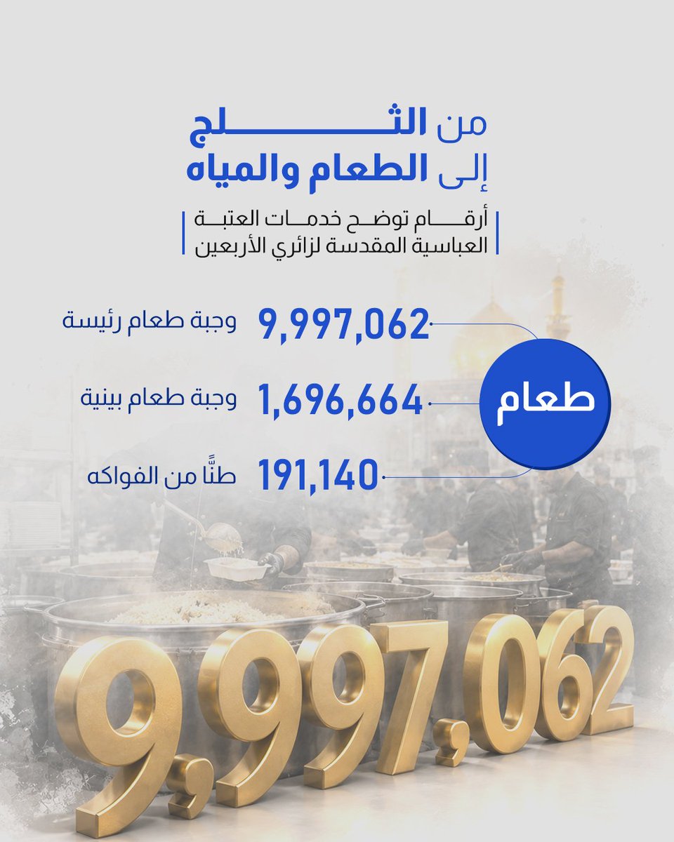 AlkafeelAbbas's tweet photo. ⭕ من الثلج إلى الطعام والمياه.. أرقام توضّح خدمات العتبة العباسية المقدسة لزائري الأربعين

#الحسين_نهج 
#العتبة_العباسية_المقدسة https://t.co/aGdwuBRNDM
