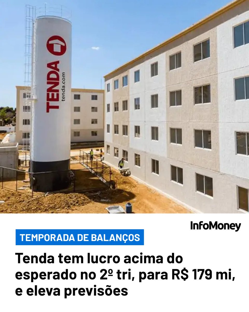 infomoney's tweet photo. Analistas esperavam, em média, lucro líquido de R$134,5 milhões para a empresa.
Leia mais no site do InfoMoney: https://t.co/DRW4LCLry3
Foto: Divulgação
#Mercados #Tenda #Balanços #InfoMoney https://t.co/MqM41TdTkX