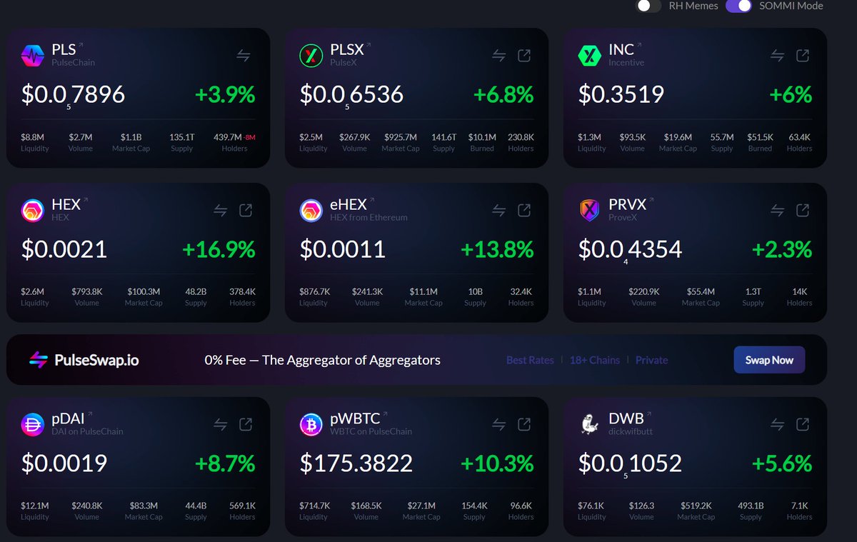 yourfriendSOMMI's tweet photo. ❤️💛💚💙 

PulseChain - Rising Tide lifts all Friends

🟢🟢🟢

PulseChain is GREEN across the board today.

HEX is up +17% as the market confirms it's still a Better Bitcoin. https://t.co/3wJlEzk3fm
