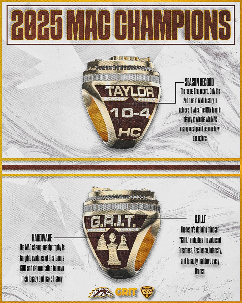 WMU_Football's tweet photo. WMU Football MAC Championship Ring 💍 

#EAT I #GRIT https://t.co/H9zy6LBt0s