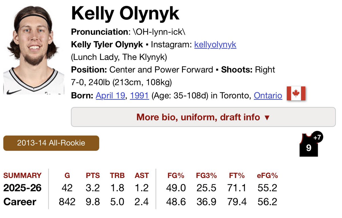 JMartellNBA's tweet photo. The Warriors are reportedly interested in Georges Niang &amp; Kelly Olynyk, per @JakeLFischer https://t.co/oarYF65Fsx