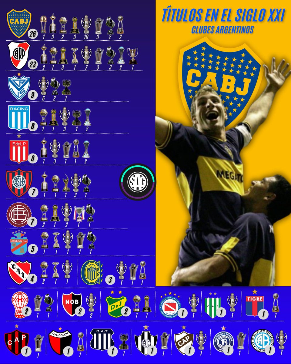 VelezYNadaMass's tweet photo. @Encu5Futbol https://t.co/ud22uBZJWa
