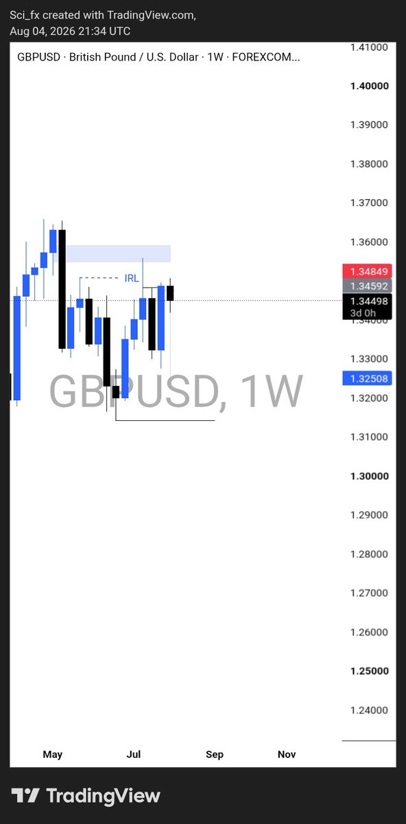 PipNinja_'s tweet photo. Ethusd 
Gbpusdc
Btcusdc https://t.co/uYpSZJwvfe