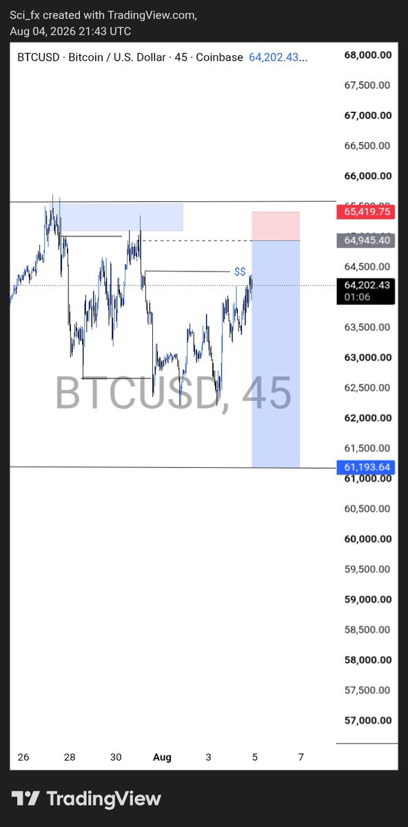 PipNinja_'s tweet photo. Ethusd 
Gbpusdc
Btcusdc https://t.co/uYpSZJwvfe