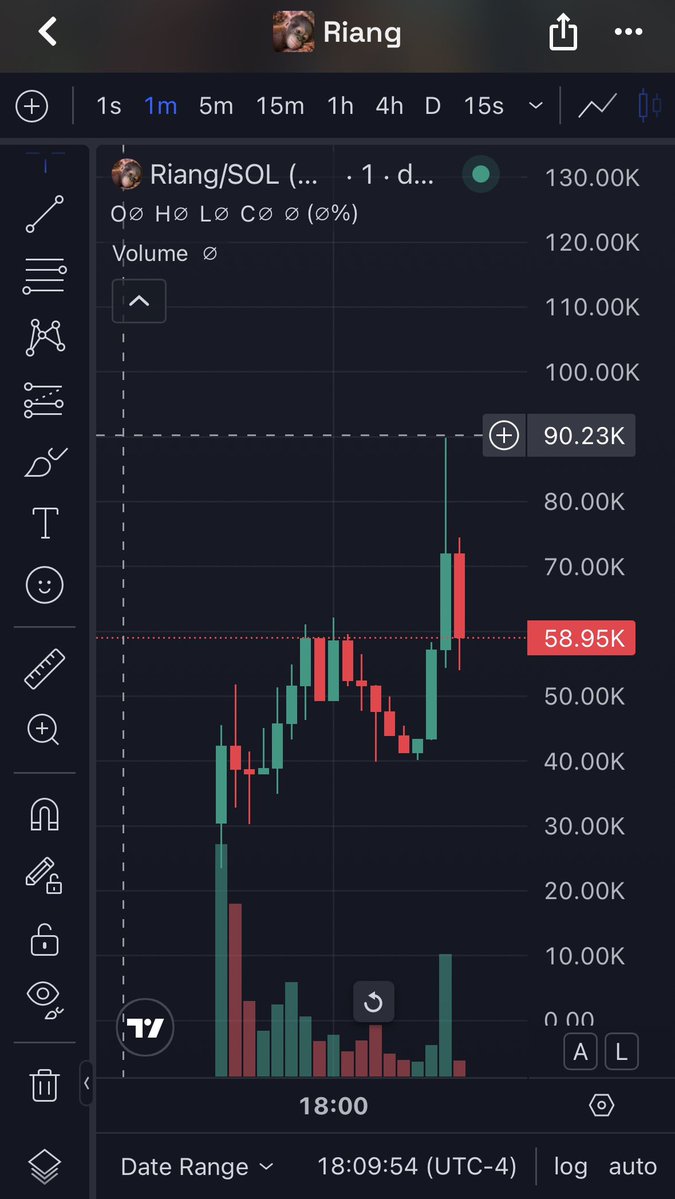 MemeRetire's tweet photo. $Riang - nearly 20x so far 

4hUC4L81VHE19VDVexnhQQtBMFBuizC5m4KsBpL1pump https://t.co/83uDDZkaPS