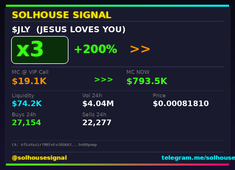 solhousesignals's tweet photo. That's a 3x on $JLY π₯
π Called at $19.1K MC β now $793.5K
π§ Spotted by our AI scanner before the pump β link in bio
#JLY #solhousesignal #sol #solana #moonshot https://t.co/AxOiGzrfOj