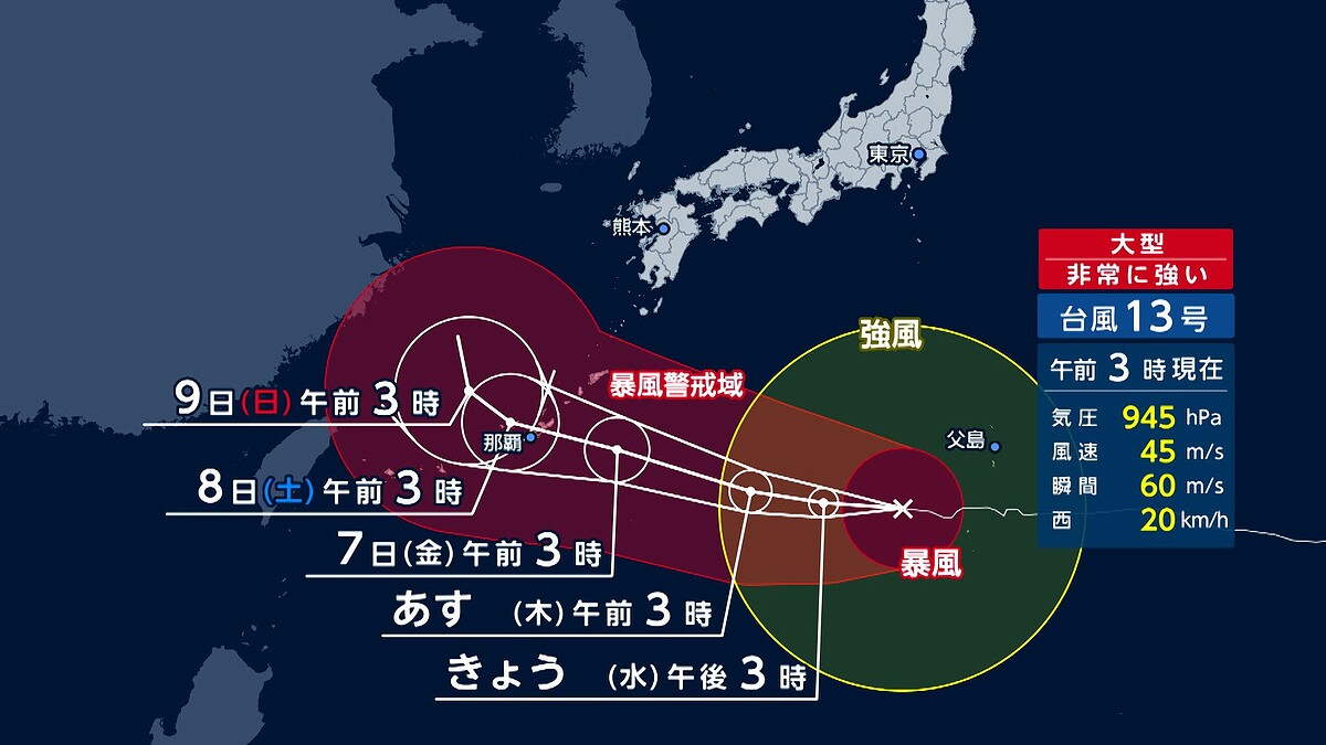 livedoornews's tweet photo. 【影響】台風13号、7日頃に沖縄本島直撃へ 全日空が6～8日の欠航を発表
https://t.co/u4xt5v3qVI

予想される降水量は、8日の朝までに沖縄地方や九州南部で200mmとなっていて、6日に予想される最大瞬間風速は沖縄で60mで、記録的な暴風が吹く恐れがあるという。 https://t.co/FWJyjcf87k