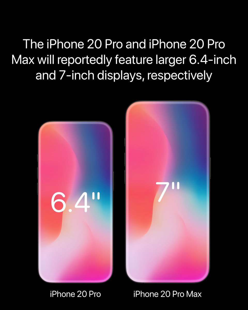 theapplehub's tweet photo. The iPhone 20 Pro and iPhone 20 Pro Max will reportedly feature larger 6.4-inch and 7-inch displays, respectively 🚨

Source: Digital Chat Station https://t.co/ozwZXZnKDt
