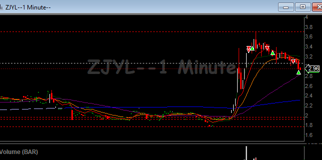 MetroTrade15529's tweet photo. $ZJYL okay China. I'm done. https://t.co/DL3yEgCtAb