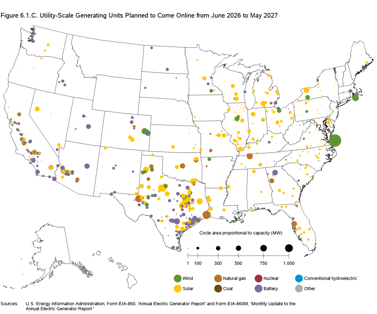 danielbarcelo's tweet photo. Texas has led the U.S. energy industry for decades. That hasn't changed. What's happening in Texas is good for America, and we're starting to see it happen across the country.

More new power plants, factories, and jobs. https://t.co/SzCBzN7DPm