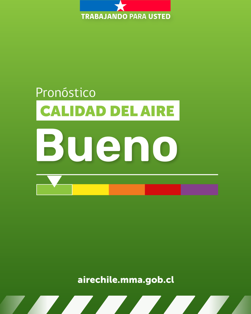 MMAmaule's tweet photo. 📢¡Atención vecinos de Curicó y Romeral!
📌Se informa que, para mañana, miércoles 05 de agosto de 2026, no se declara EPISODIO CRÍTICO en las comunas de #Curicó y #Romeral, ya que la condición de calidad de aire esperada será: BUENO 🟢#GEC2026 https://t.co/L8MbWGPnhv