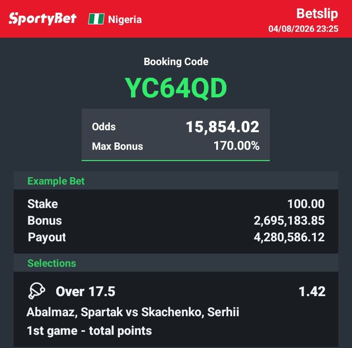 WINLEADS8's tweet photo. YC64QD - 15k ODDS   [  BOOM 💥 ]

DROP UR EDIT @PunterX001
@Shegs3456
@Kwadunie 

And u too 🫂🫵🫵 https://t.co/G08GedVTHn