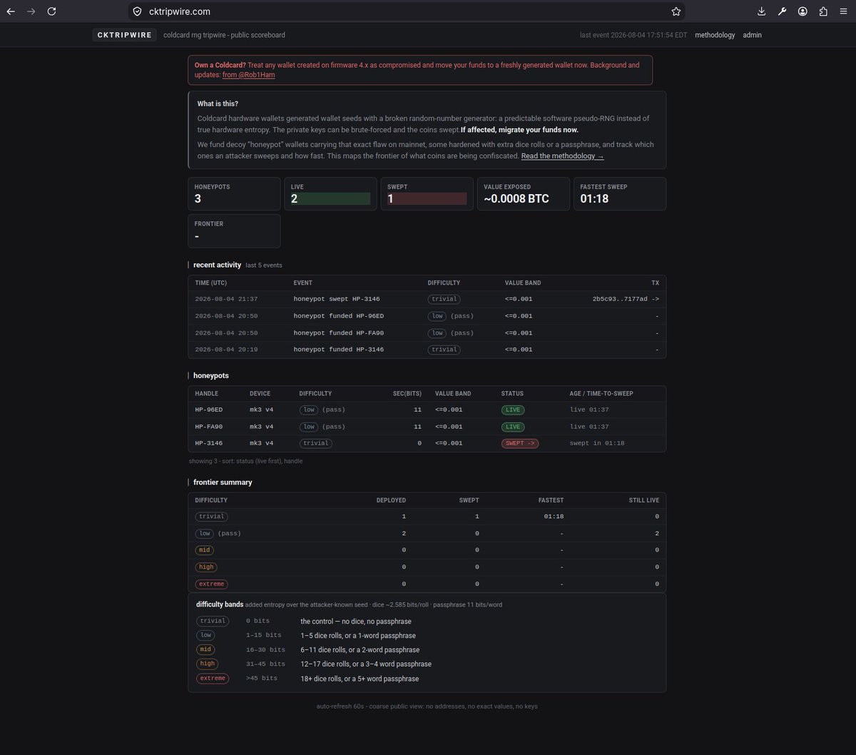 BitcoinNewsCom tweet picture
