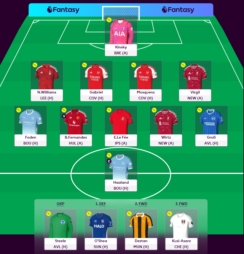 Mixk87's tweet photo. @FPL__Raptor I know I'm a little late to post but honestly I am in love with this team. Always an option to downgrade Gabriel and move the money into a forward spot if I get cold feet https://t.co/de59CJf5Bq