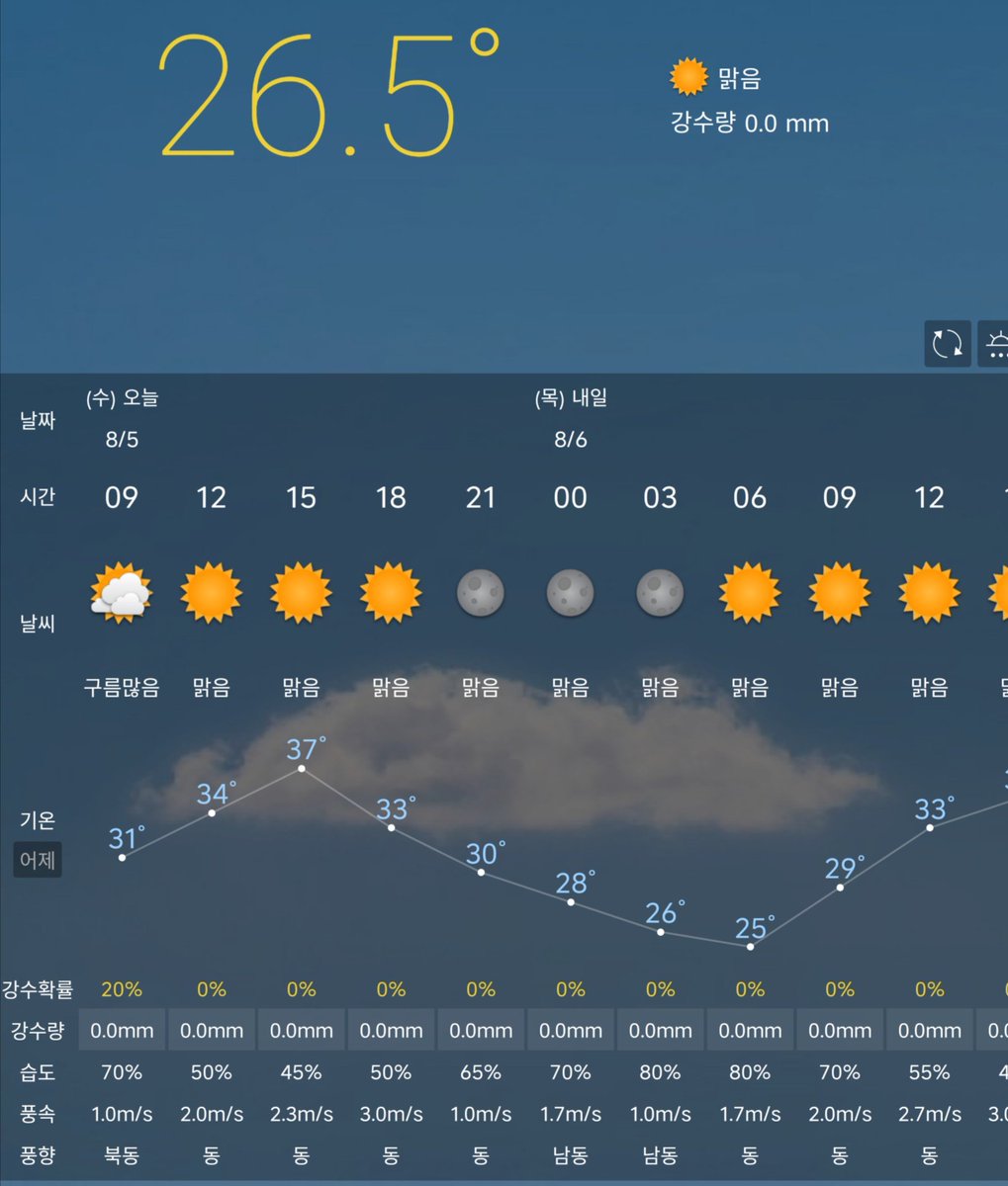 Jinsune724's tweet photo. 오늘도 최고기온이 37도🥵 https://t.co/0Xy5ZSAB2z