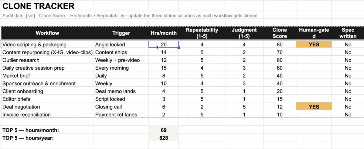 Clone Tracker (example)