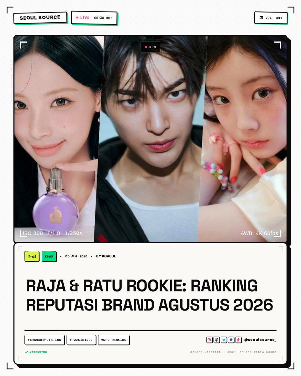 kpopdankdramaid's tweet photo. Ranking Reputasi Brand Rookie Agustus 2026: Woni (RESCENE) masih tak tergoyahkan di posisi pertama, diikuti Keonho (CORTIS) dan Wonhee (ILLIT). RESCENE benar-benar mendominasi top 7 bulan ini! #RESCEN
Read More: https://t.co/BdtiPKEcui
-Seola https://t.co/DVQn5LvVCK