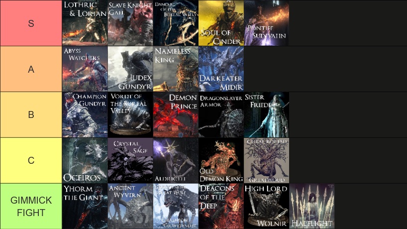 JoGerSLAM's tweet photo. THIS IS MY DEFINITIVE DARK SOULS 1 AND 3 BOSS TIER LIST. I AM OBJECTIVELY RIGHT AND HATERS WILL BE #BLOCKED #STRENGTHBUILD https://t.co/kkQ4IzwI4Q