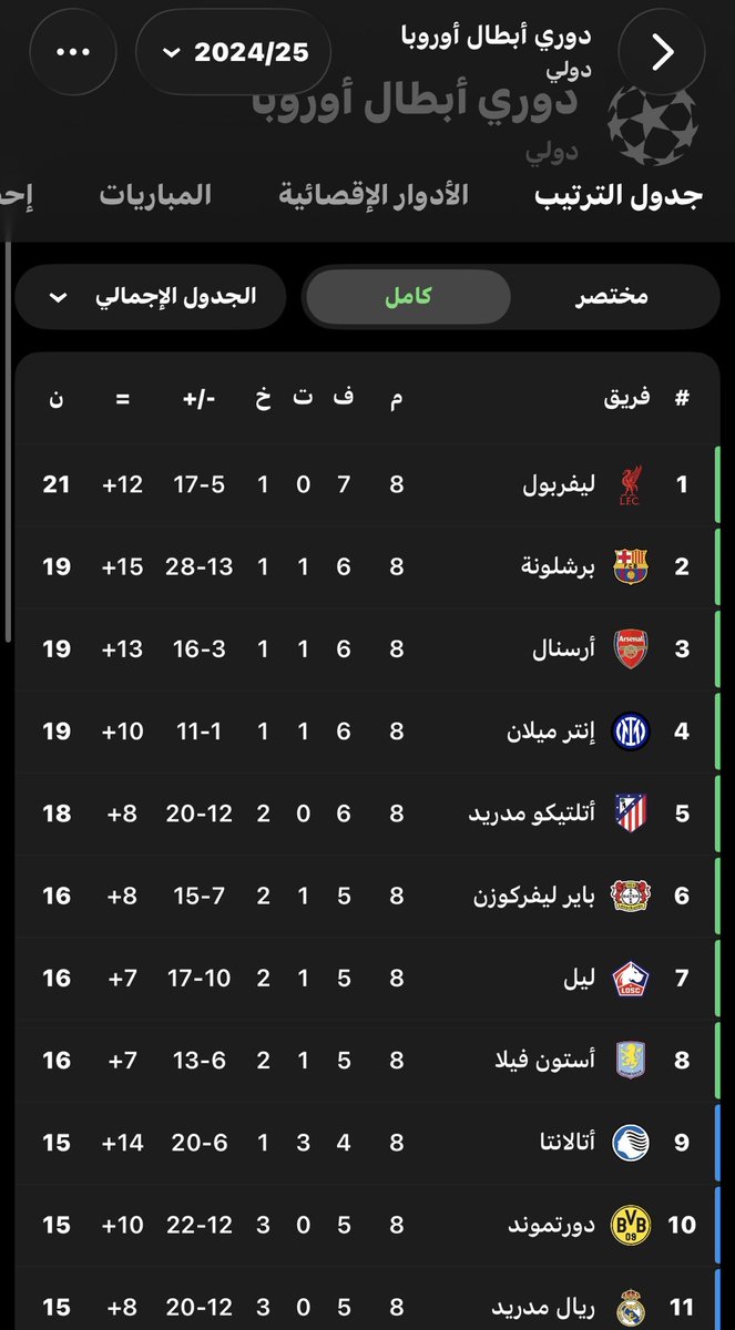 LOSC_KSA's tweet photo. La différence entre le LOSC et Lens en Ligue des champions est évidente pour tout le monde… sauf pour ceux qui refusent de l’admettre. Le véritable géant du Nord, c’est le LOSC. Que ça plaise ou non. ❤️🤍 https://t.co/OuaeeMH49q