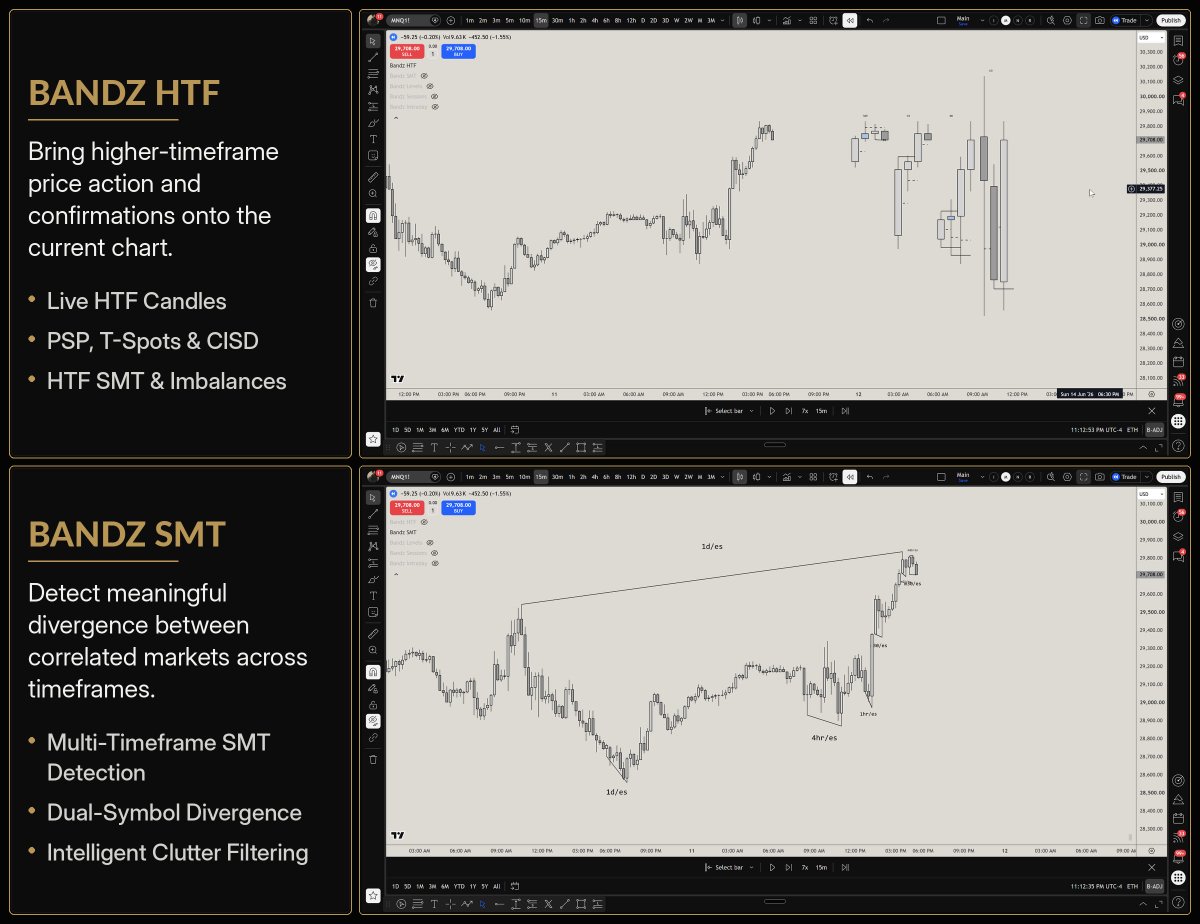 Bandz_Trading's tweet photo. Most ICT traders do not need more chart clutter. They need a cleaner process.

I built 6 ICT indicators for that:

Bandz HTF
Bandz SMT
Bandz Sessions
Bandz Intraday
Bandz STDV
Bandz Levels

I also made a separate FREE Trading Journal🦄 software.

https://t.co/9Mk8Dkgp0N https://t.co/2JssihWH5S