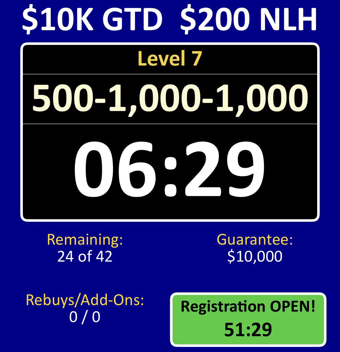 WynnPoker's tweet photo. Attention Players!

Less than an hour left in registration! 

Currently 42 players in today’s $200 NLH $10,000 GTD

Registration closes at approx. 4:35pm https://t.co/yqe6wBfwQO