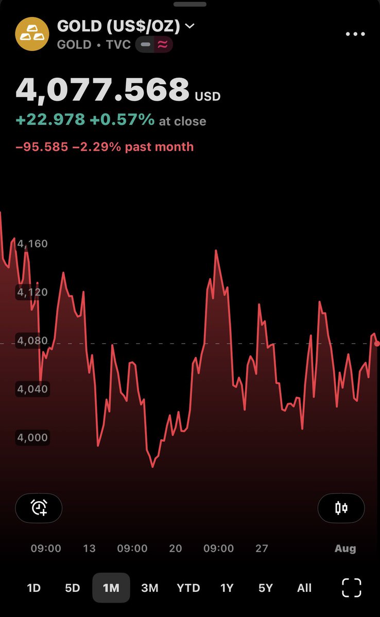 RobertSkorpio's tweet photo. @Comm_Invest Give it 48 hours.  😁 https://t.co/mFHEVKaO2g