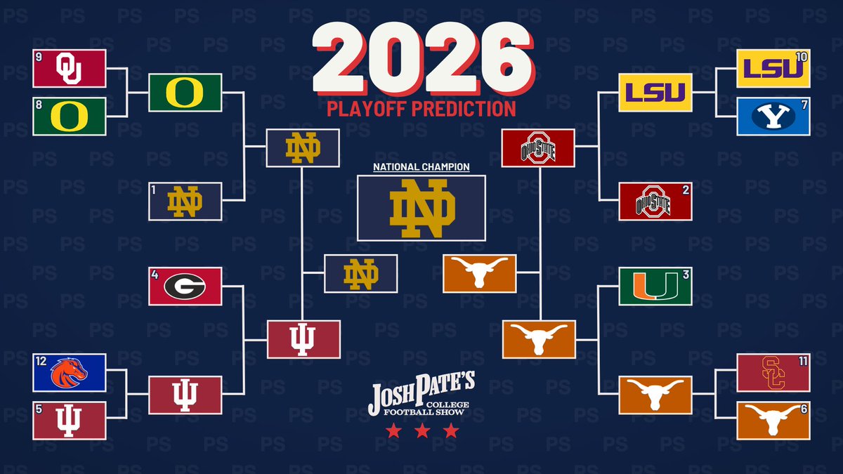 JoshPateCFB's tweet photo. CFP Prediction Version 1.0 https://t.co/yVsTvBQUJh