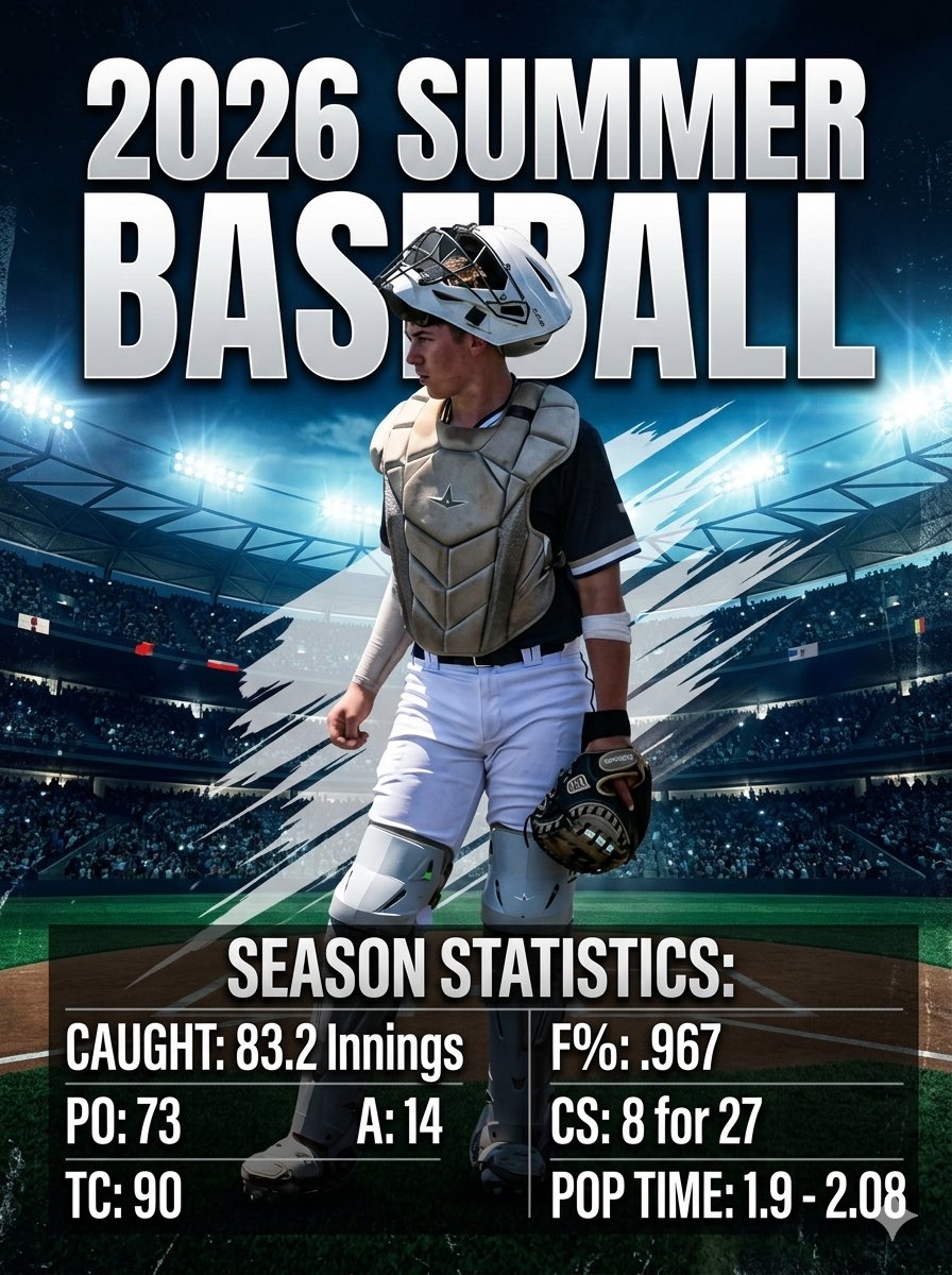 TannerWoodlee27's tweet photo. Stats from summer ball!!! Thank you @TribeBaseball!!! https://t.co/sPlVWP1ZSC