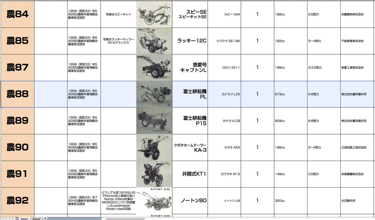 oasisnora's tweet photo. もう実機は見られないであろう運輸省型式の若い番号の農機を探している「朝1分の農機考古学」。今朝は1957年農業機械図鑑より1958年農耕作業用軽自動車型式認定富士耕耘機PL型。ヤンマーではなくカナミツエンジンを搭載した一連のシリーズ。

https://t.co/tO9uCceTzU https://t.co/zmYLemiP1C