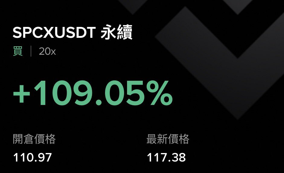 0xBclub's tweet photo. 那我 SPCX 就擺著裝死不動了

拿個半年

搞不好年底直接解鎖財富自由🤤 https://t.co/8UtQNytkua